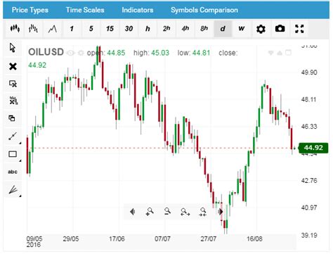 wti crude oil symbol|Crude Oil Price .